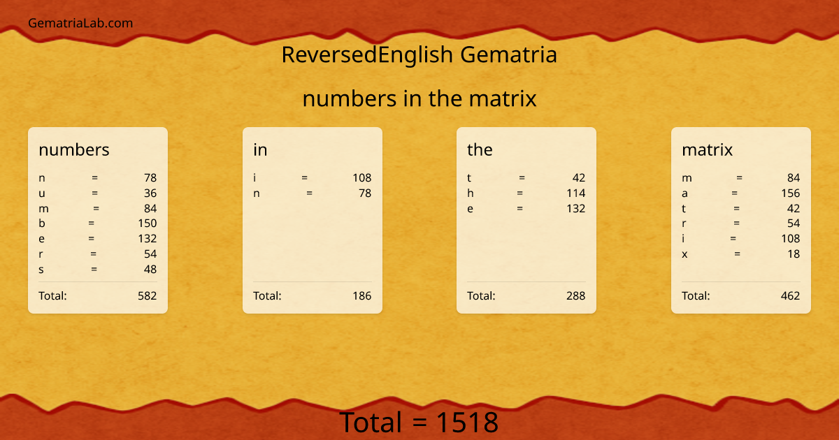 numbers in the matrix in reversedEnglish Gematria